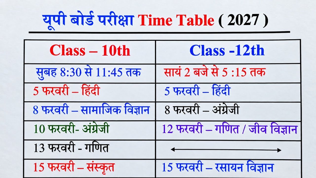 Up board Time table 2027 🔥(Class 10/12) ,/up board ने जारी किया Time Table (2027 बोर्ड परीक्षा 🔥)