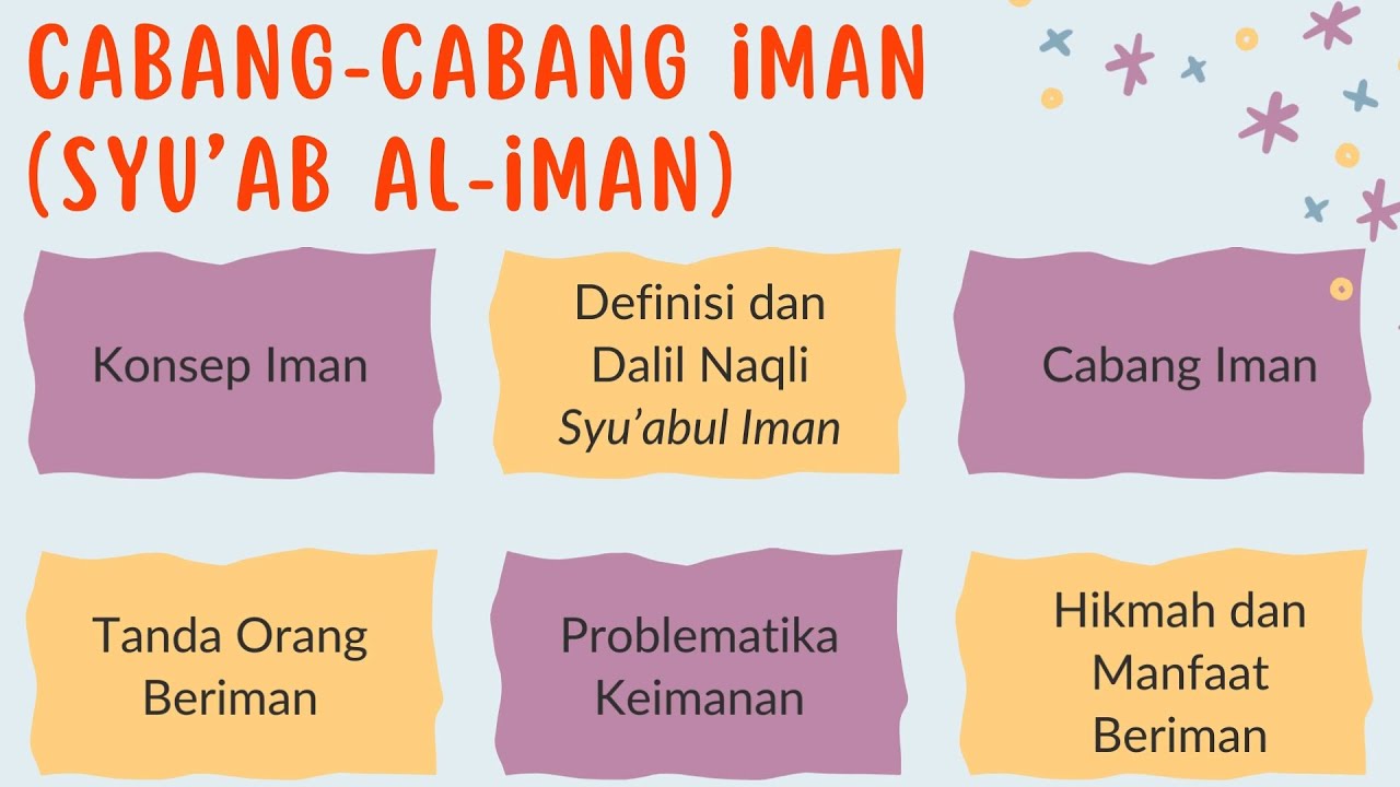 Cabang Iman (Syu'ab al-Iman)🤗 Konsep dan Nalil Naqli🤲🏻 Fase E / Kelas X / Kurikulum Merdeka🔥