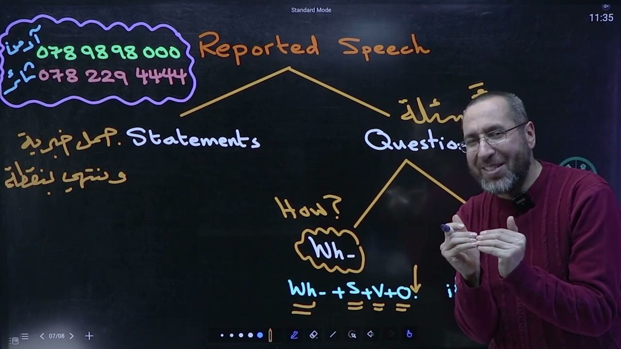أول ثانوي ف 2 | Reported Speech (Statements & Questions)
