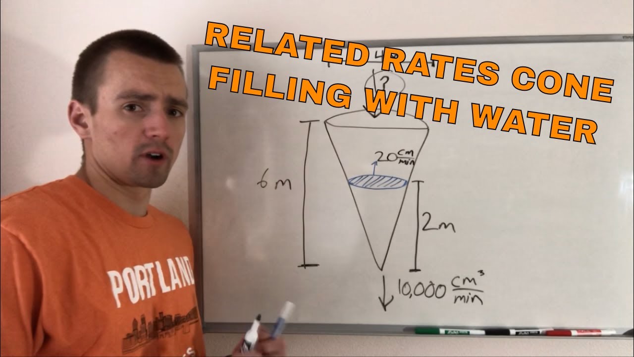 RELATED RATES CONE FILLING WITH WATER - 4 easy steps