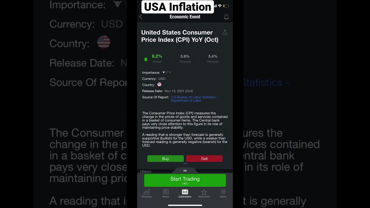 USA Inflation 2021