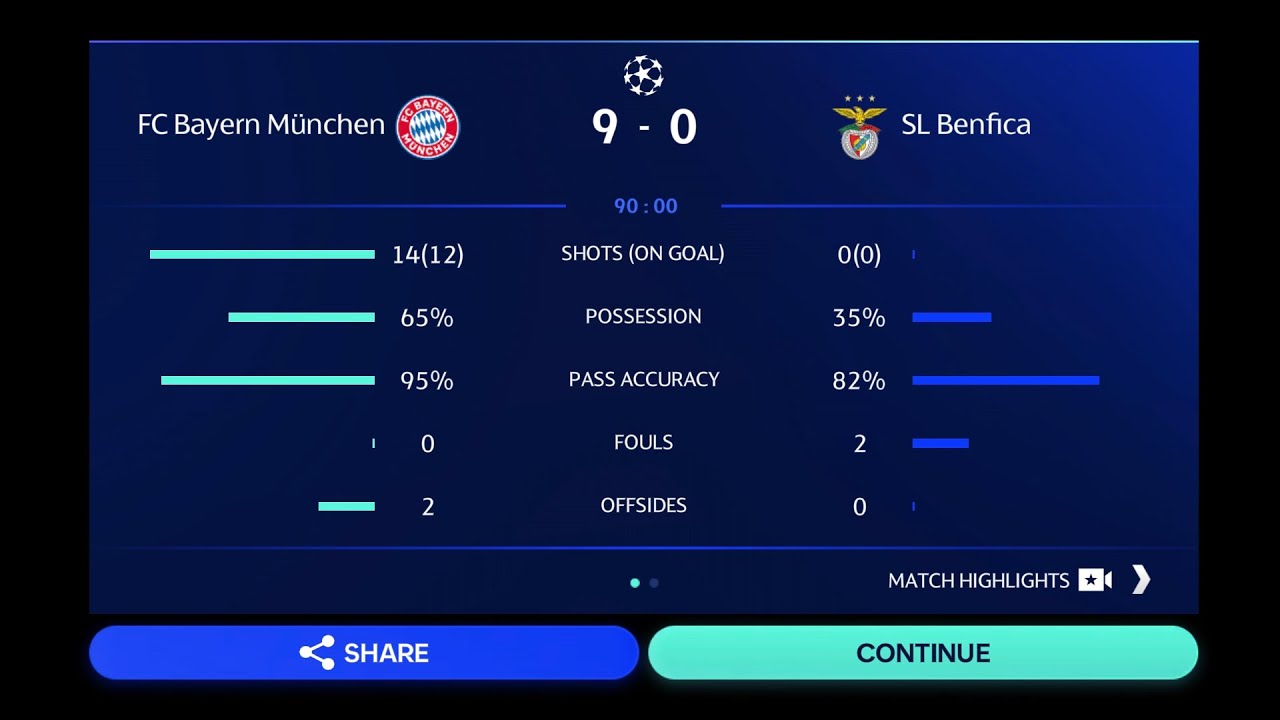 Record-Breaking 9-0 Victory in UEFA Champions League! Bayern Munich vs. SL Benfica ⚽️