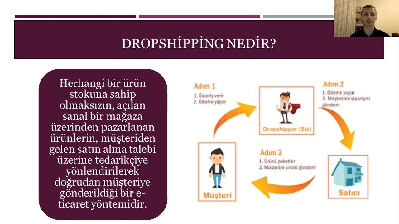 Mustafa ÇAKIR | Stoksuz e Satış Dropshipping Uygulamalarının Fıkhi Analizi