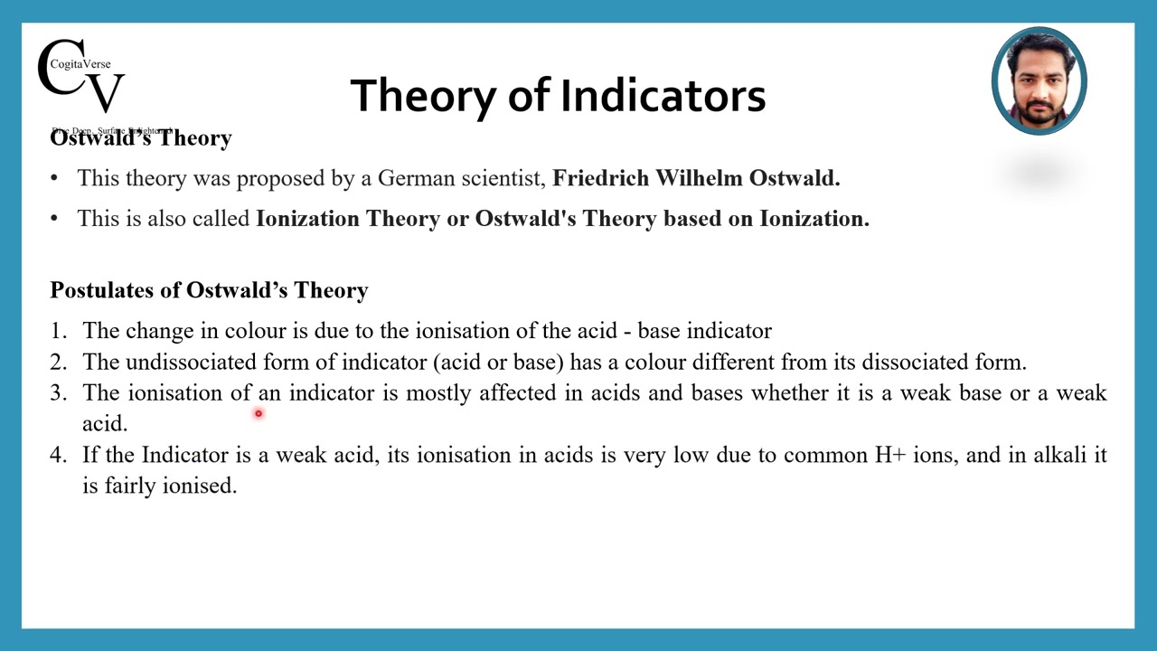 Acid and Base: Ostwald Theory of Indicators &ndash; Mechanism & Applications | Cogitavers