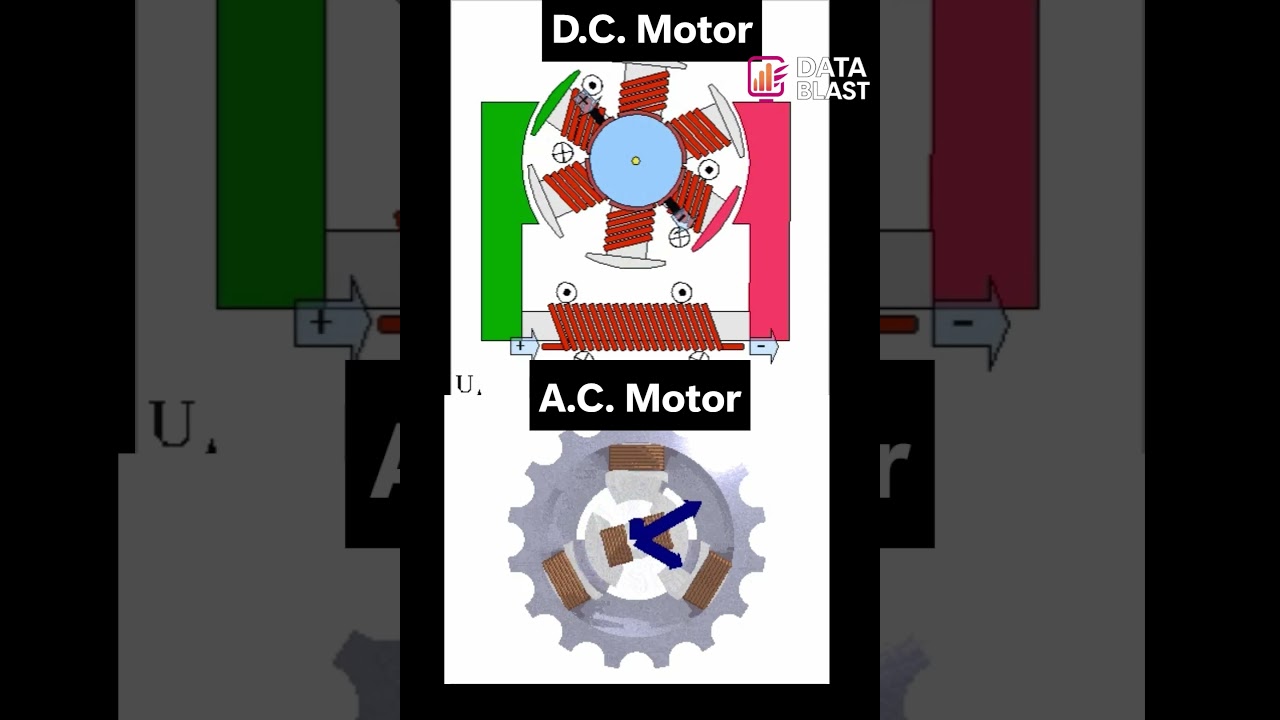 AC Motor vs DC Motor &ndash; Visual Comparison Explained
