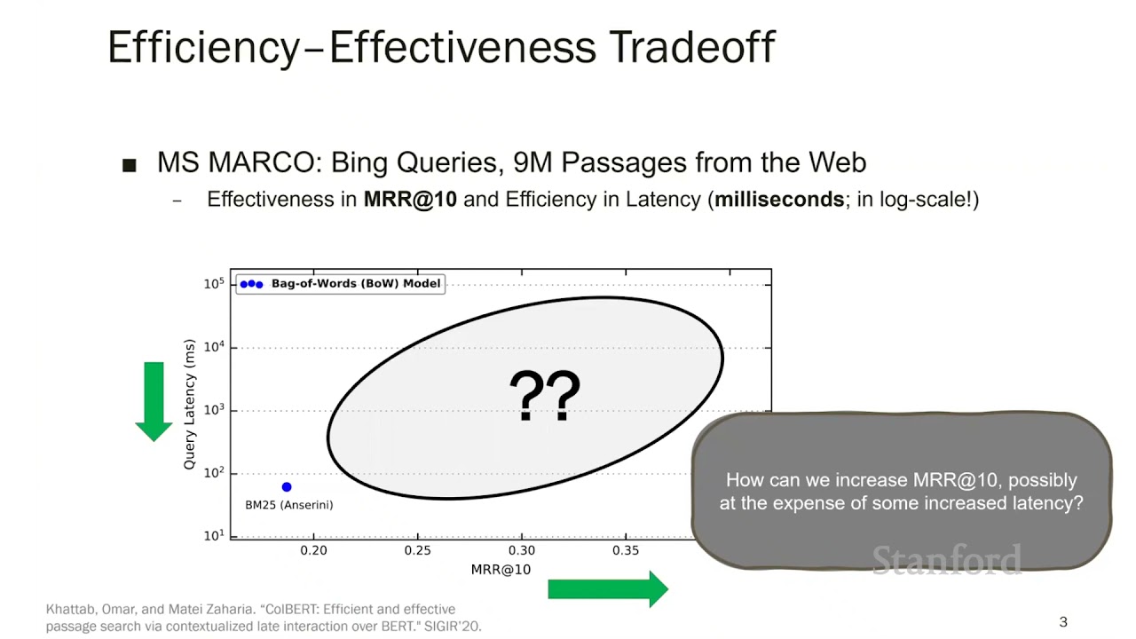 Neural IR, part 1 | Stanford CS224U Natural Language Understanding | Spring 2021