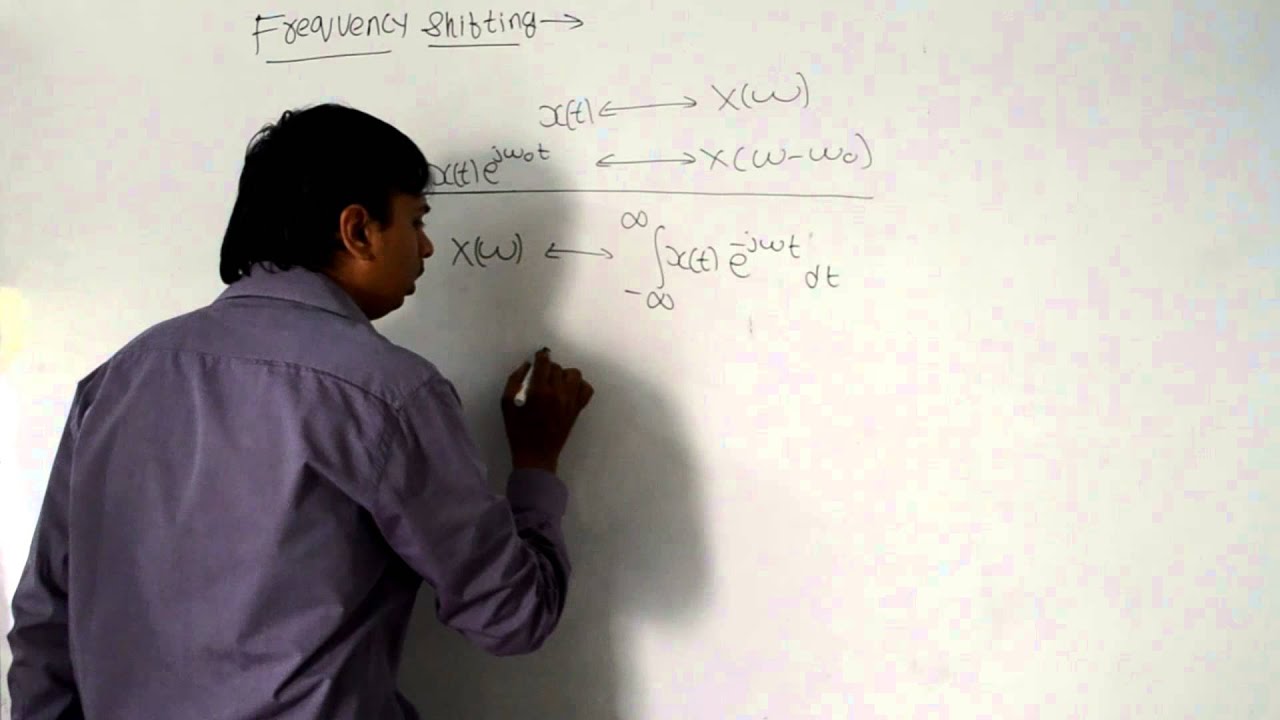 Frequency shifting property