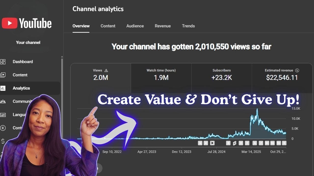 How I Made $20,000 with a Faceless YouTube Sleep Channel