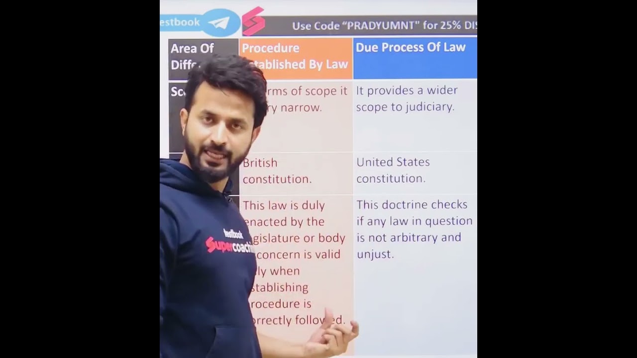 Due Process of Law vs Procedure established by Law #ConceptIn1min #polity  | Pradyumn Sir