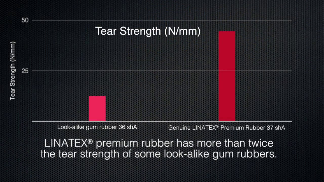 LINATEX Rubber vs Look-alike Rubber Tear Strength Test