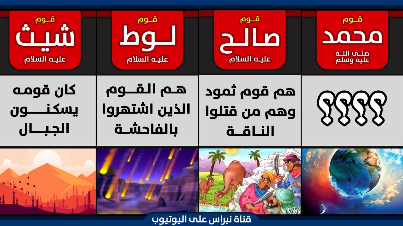 تعرف على جميع الأقوام الذين بعث الله إليهم الأنبياء والرسل من آدم إلى محمد ﷺ وأين كانوا يسكنون 👍