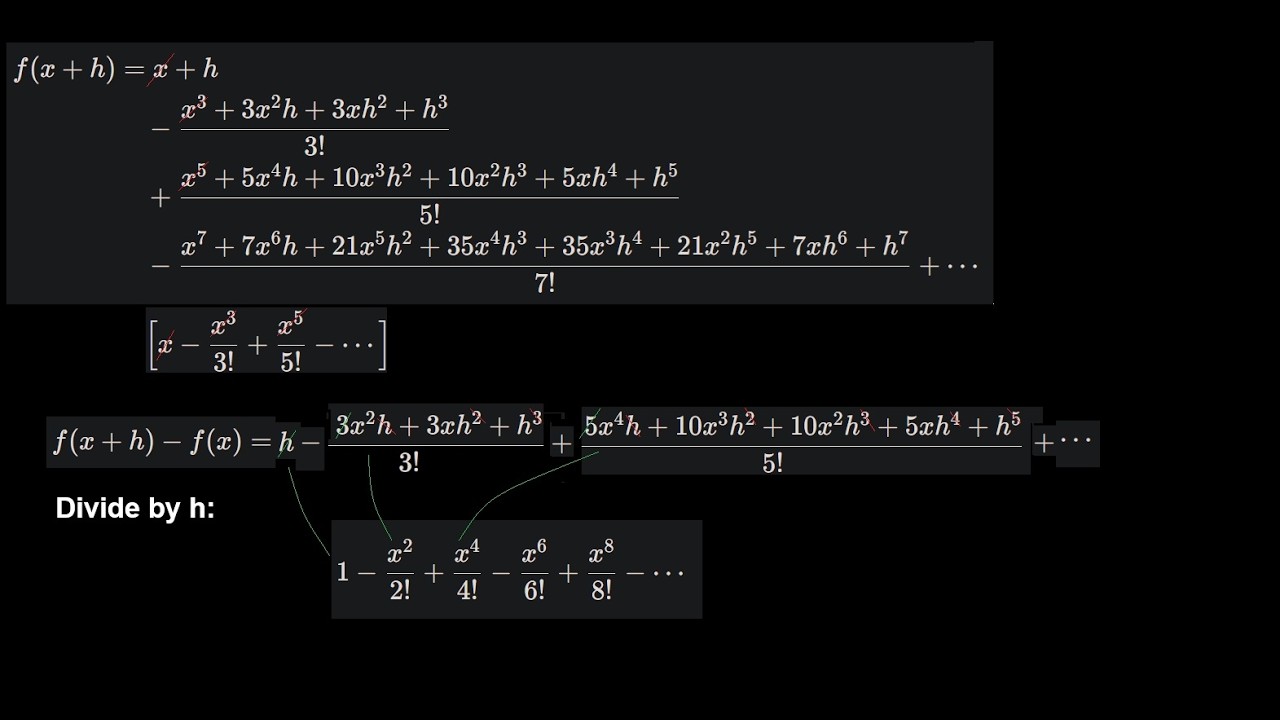 Mainstream calculus formulation was never rigorous before my Historic Geometric Theorem.