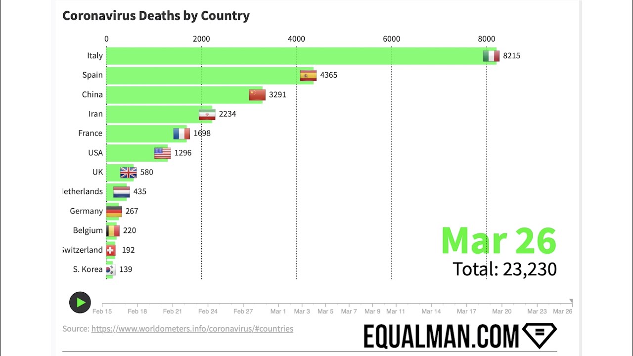 Coronavirus Graphs | Corona Virus Cases & Deaths