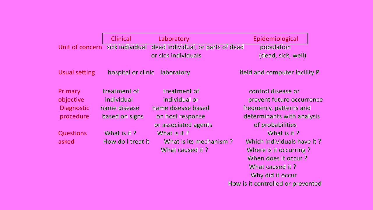 epidemiology one