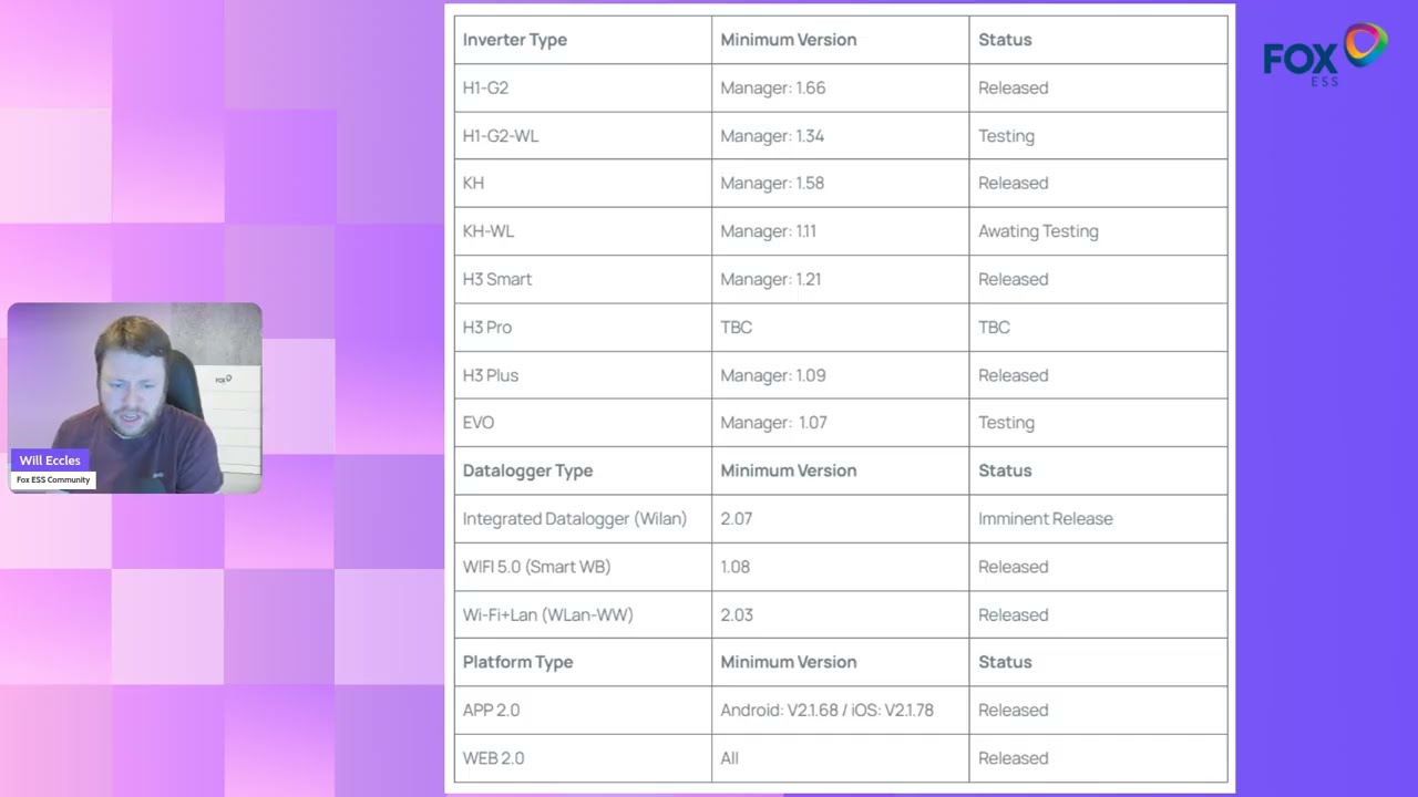 Компания Fox ESS добавила функцию обновления данных в реальном времени в свое приложение Fox Clou...