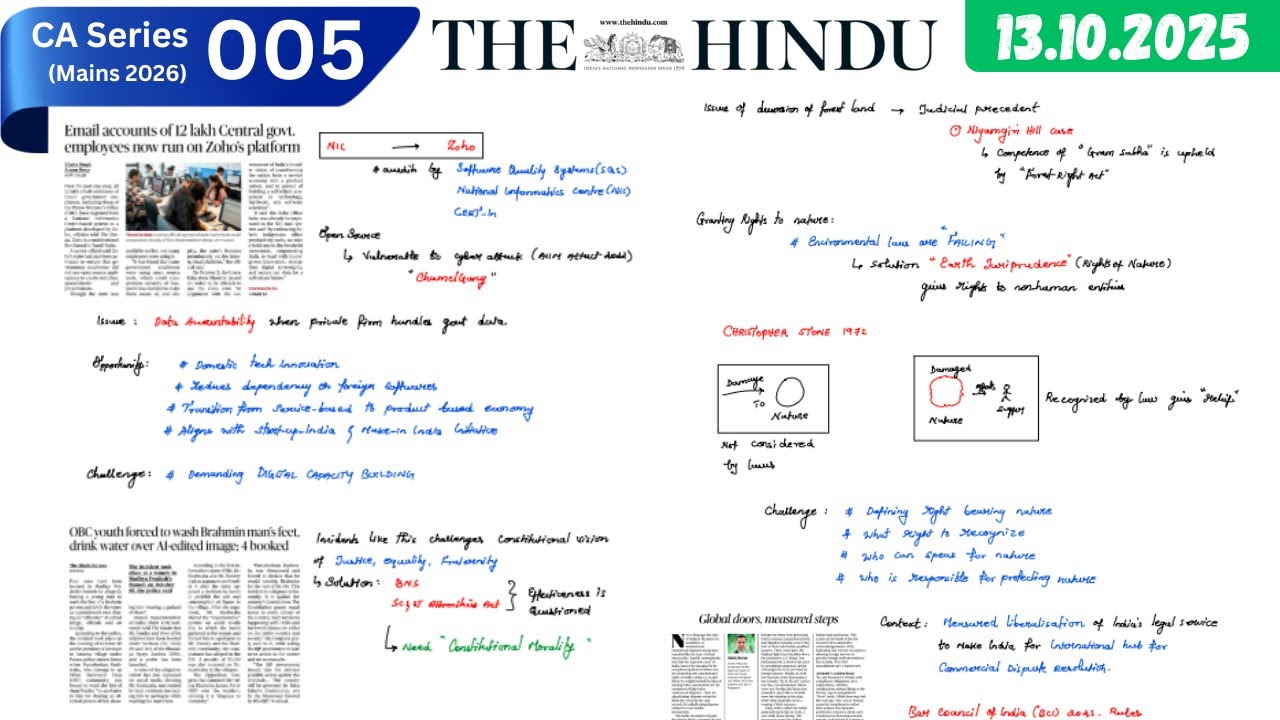 𝗨𝗣𝗦𝗖 𝗠𝗮𝗶𝗻𝘀 𝟮𝟬𝟮𝟲 – 𝗖𝘂𝗿𝗿𝗲𝗻𝘁 𝗔𝗳𝗳𝗮𝗶𝗿𝘀 𝗦𝗲𝗿𝗶𝗲𝘀 | 𝗜𝘀𝘀𝘂𝗲 #5 | 𝗧𝗵𝗲 𝗛𝗶𝗻𝗱𝘂 𝗔𝗻𝗮𝗹𝘆𝘀𝗶𝘀