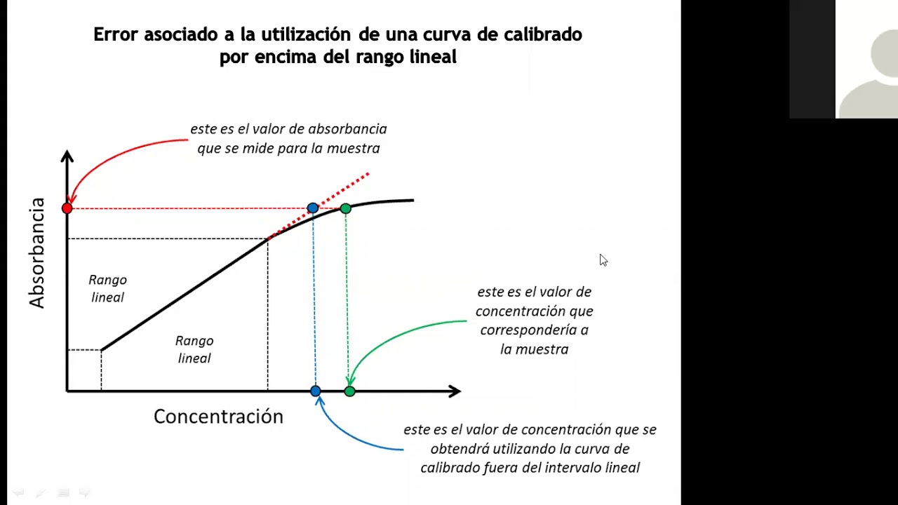 Validación de métodos analíticos   2° parte