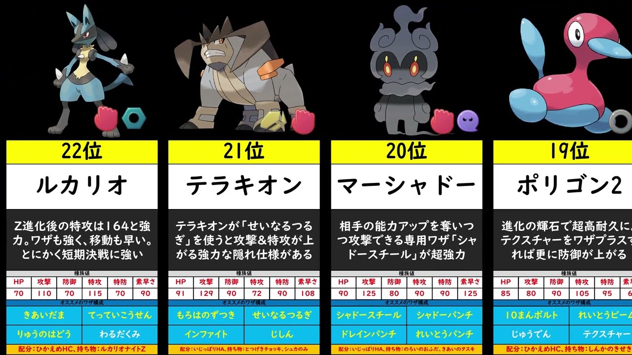 【ポケモンZA】シーズン5使用率ランキングTOP30　おすすめの育成論についても紹介！#ポケモンza #ランクマ #使用率