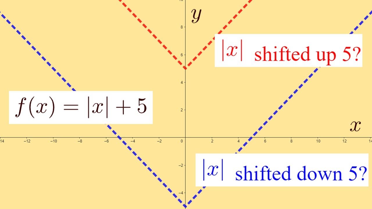 Mastering how to shift functions vertically in 3 minutes