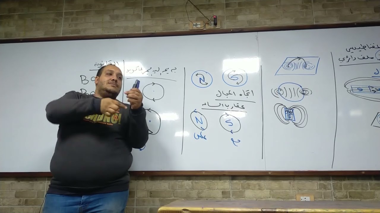 شرح كثافة الفيض عند مركز الملف الدائري فيزياء ثانوية عامة