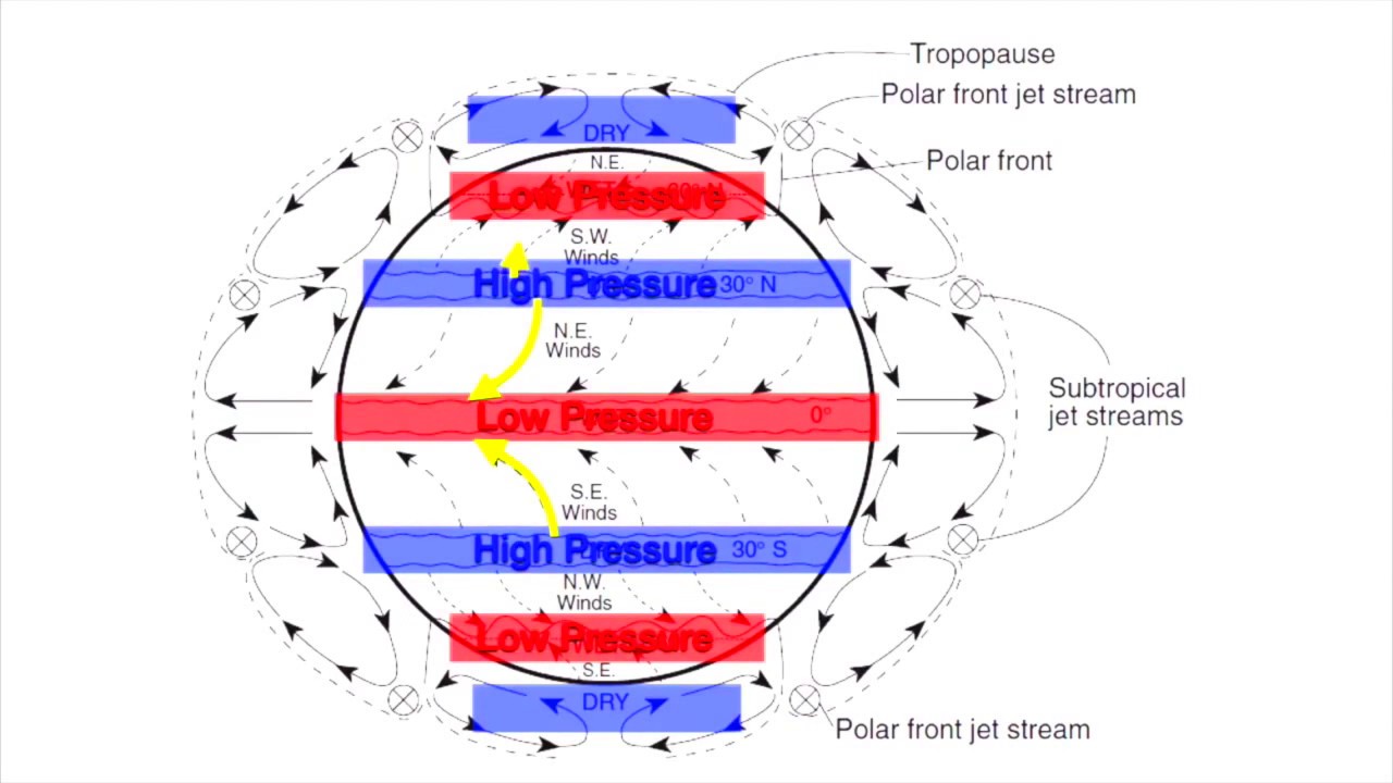 Earth Science - Planetary Winds