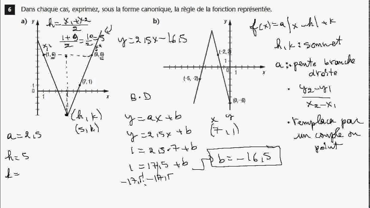 Secondaire 5 SN Québec: Fonction valeur absolue, trouver la règle à partir du graphique