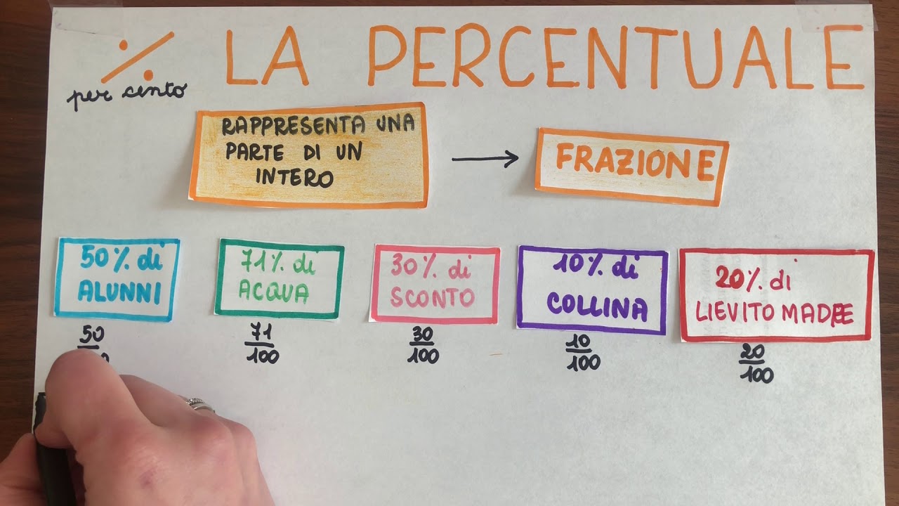La percentuale_ scuola primaria