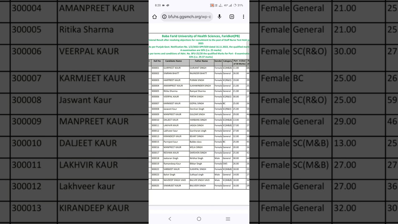 staff nurse result 2025 bfhus