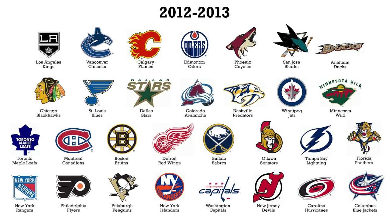 NHL Teams and their Logos 1917-2014
