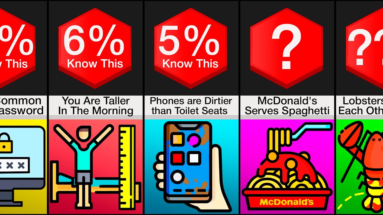 Probability Comparison: I Bet You Didn't Know This! (PART 1)