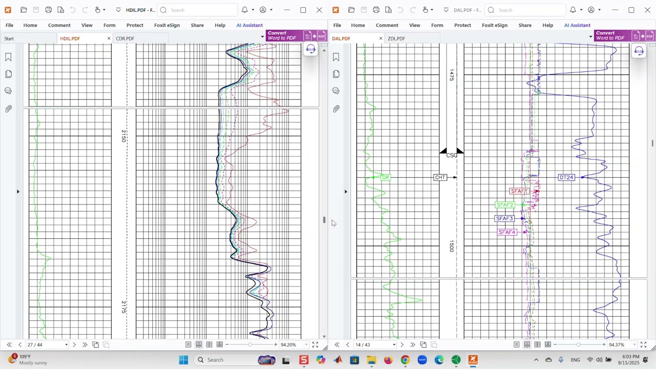 Resistivity QA & QC
