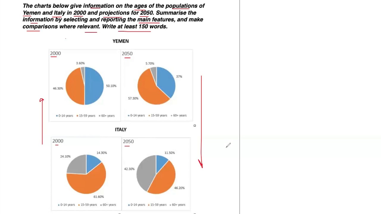 IELTS Academic Writing Task 1 - Multiple Pie Charts
