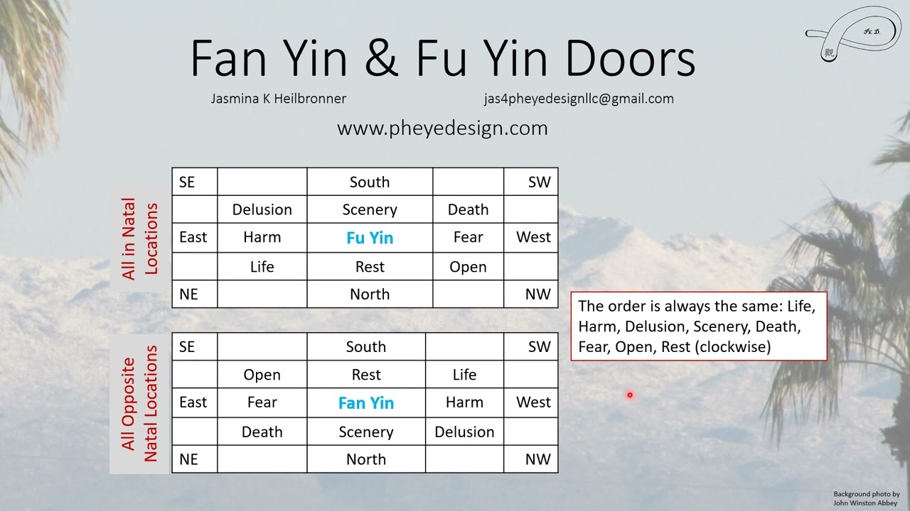 Fan Yin and Fu Yin Charts