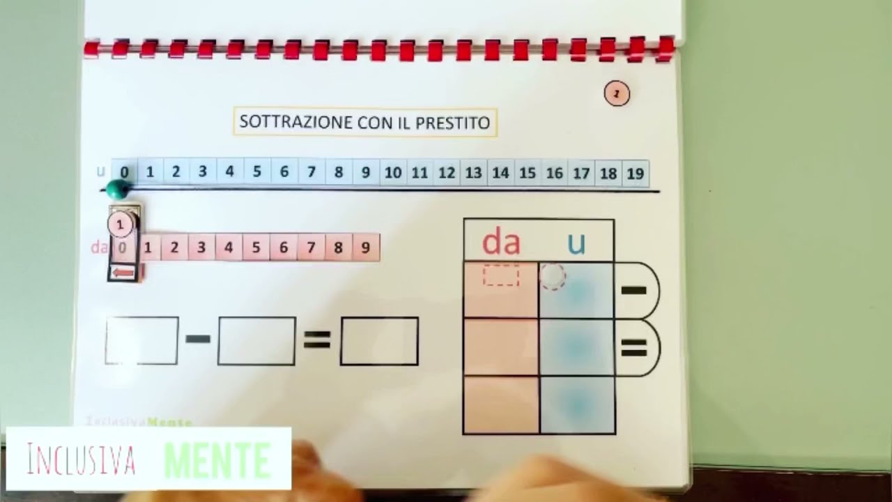 Sottrazioni con un prestito