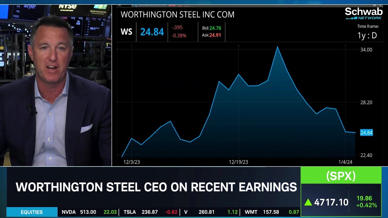 Worthington Steel (WS) CEO On State Of The U.S. Steel Industry