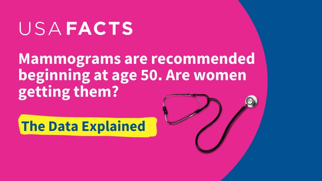 Are women getting mammograms?