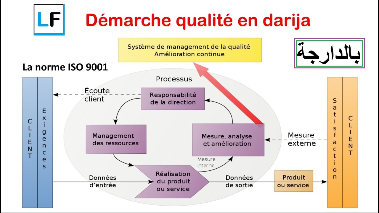 Démarche qualité et ISO 9001 en Darija