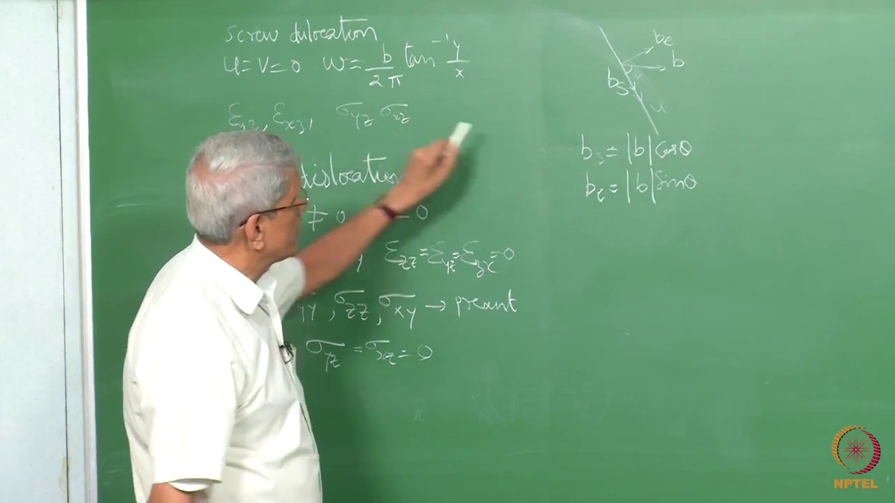 Lecture 20_Self Energy of Dislocation