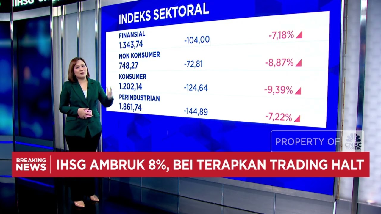 Market Sell Off, Rupiah Ambles & IHSG Terkoreksi Hingga 10%