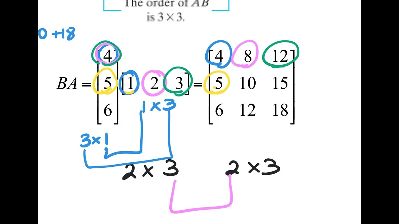 2.3_PHA 7.5_Operations with Matrices