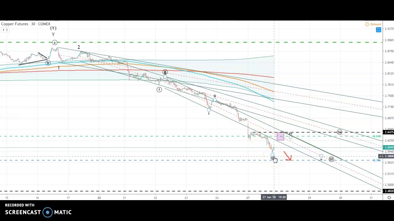 COMEX Copper 20200127