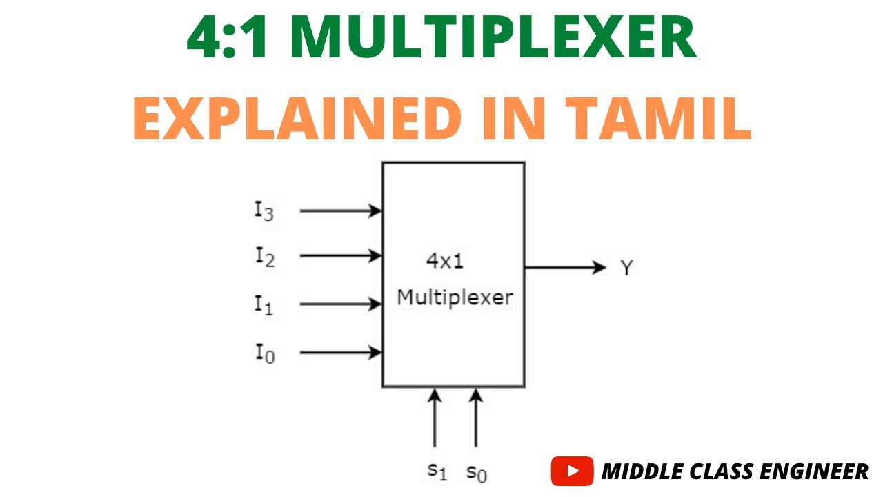 4 : 1 Multiplexer | Multiplexer | Explained in Tamil | Middle Class Engineer |