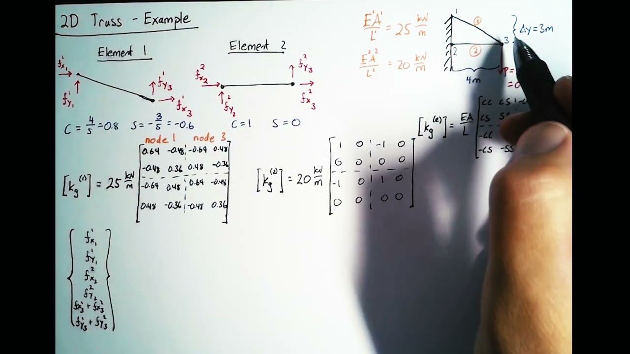 2D Truss - Example