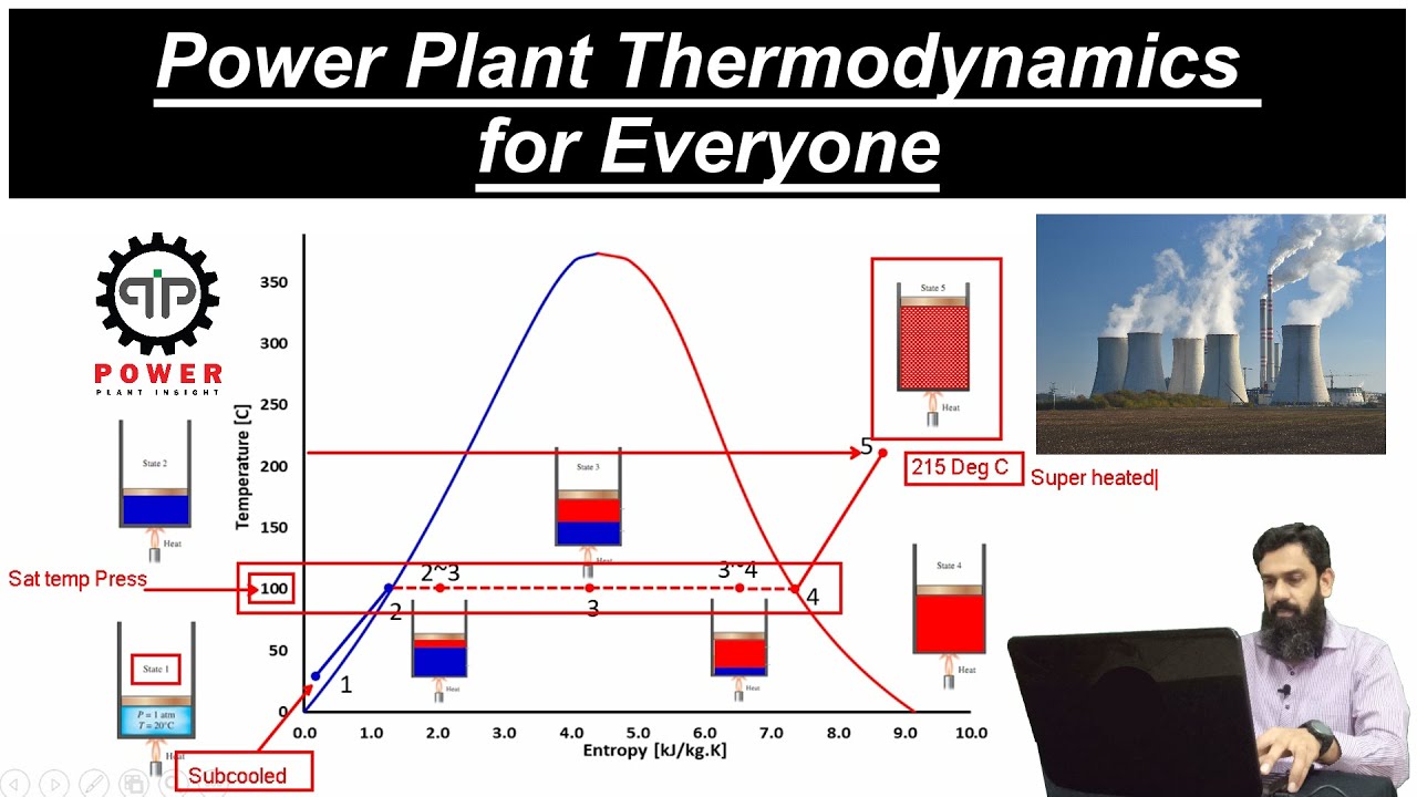Unveiling the Power Plant Thermodynamics | Subcooled | Saturated liquid & steam | Superheated