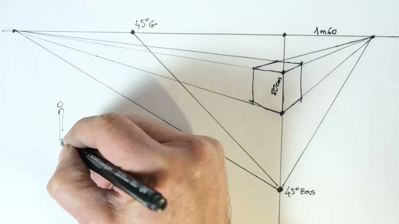 Dimension et distance
