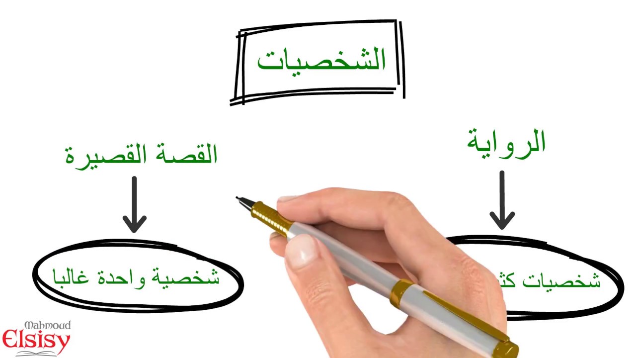 كيف تكتب رواية رائعة | 23 - الفرق بين الرواية والقصة القصيرة | محمود السيسي