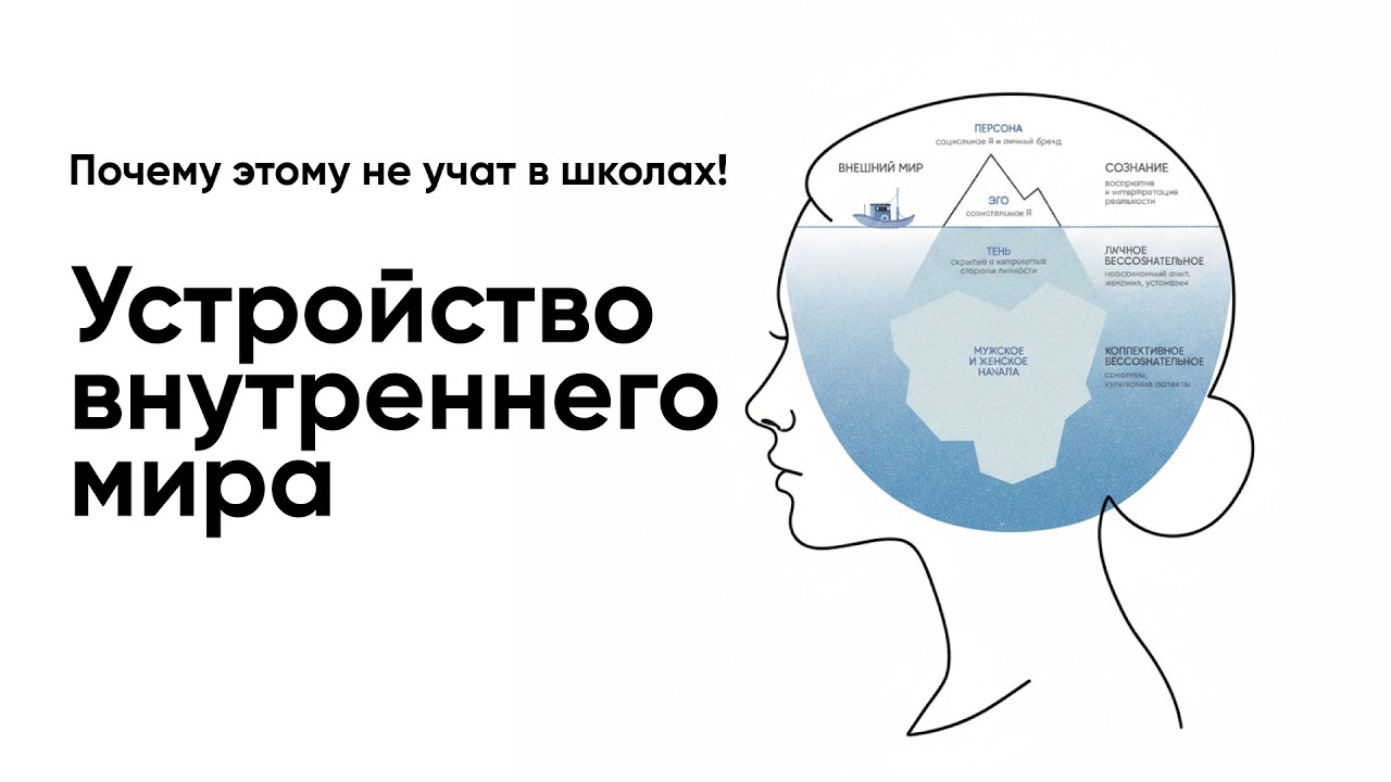 Почему этому не учат в школе? Это нужно знать с детства! Как устроена психика