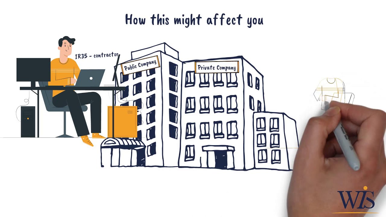 What you NEED to know about IR35 contractor mortgages 2021| IR35 Explained | WIS Mortgages advice