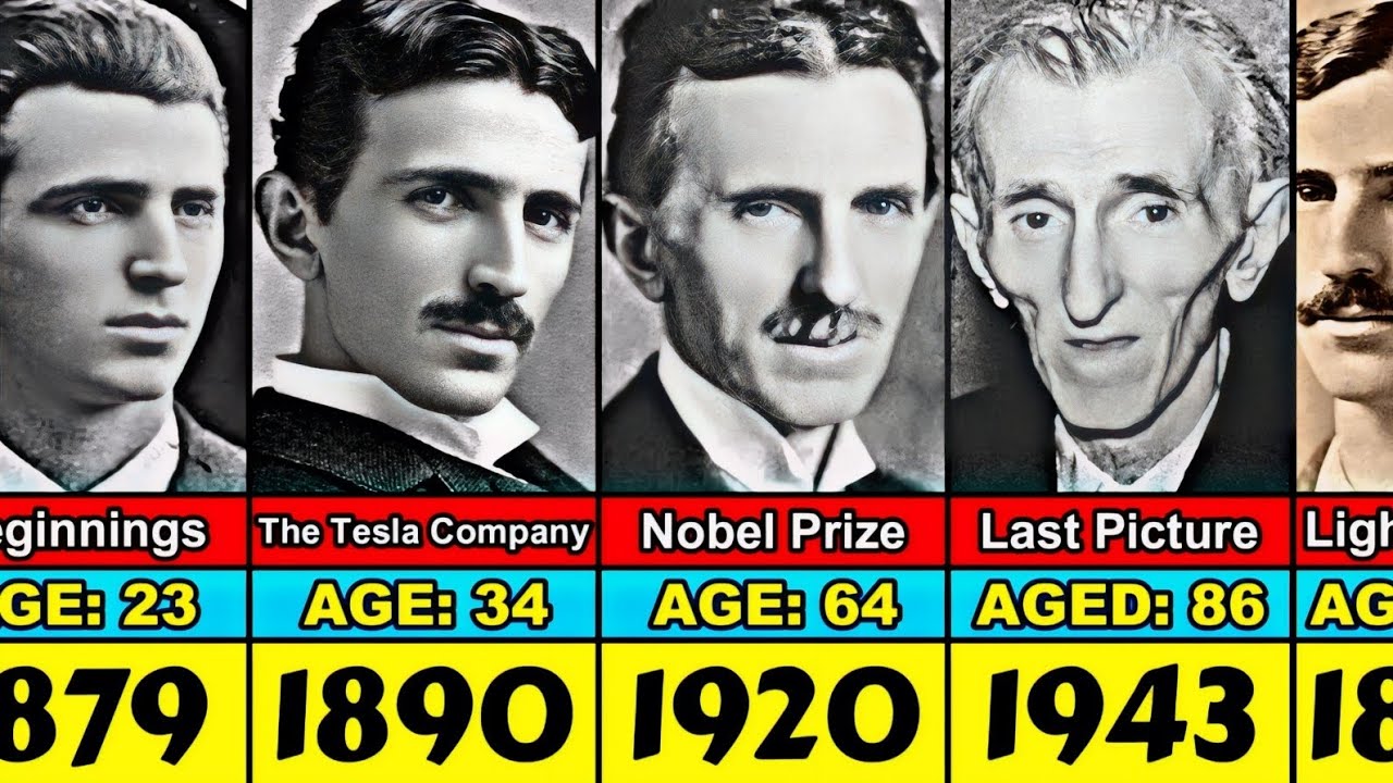 Nikola Tesla Transformation From 15 to 86 Year Old
