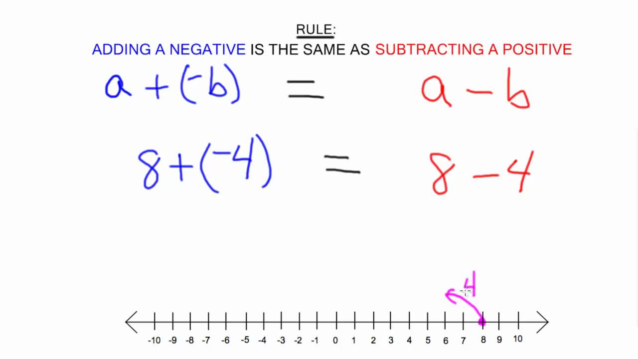 Adding a negative to a positive